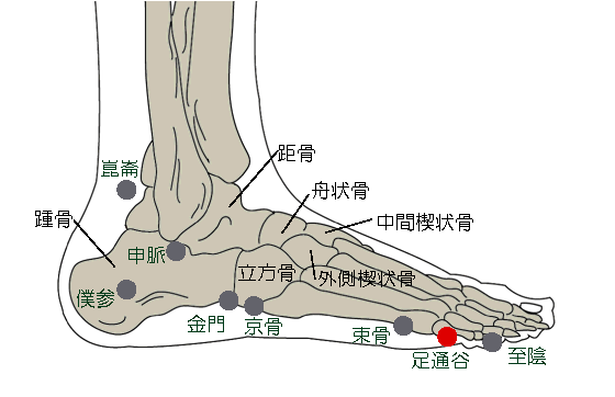 寝起き 頭痛